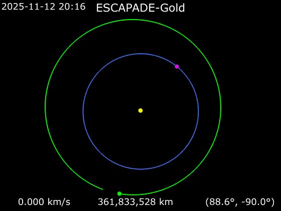 Второй запуск — и уже к Марсу! В США запустили к Красной планете сразу два зонда EscaPADE. Их детальный обзор и видео запуска.