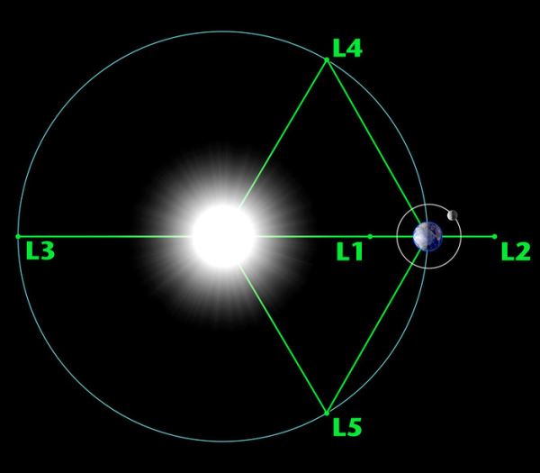 В США на одной ракете в космос отправлено сразу три исследовательских миссии: IMAP, CGO и SWFO-L1. Их обзор и видео запуска.