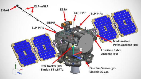 Второй запуск — и уже к Марсу! В США запустили к Красной планете сразу два зонда EscaPADE. Их детальный обзор и видео запуска.