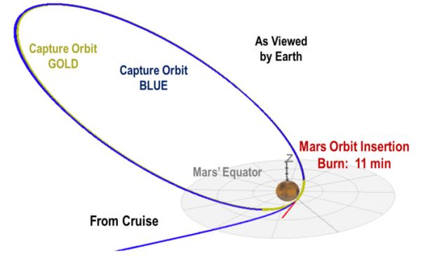 Второй запуск — и уже к Марсу! В США запустили к Красной планете сразу два зонда EscaPADE. Их детальный обзор и видео запуска.