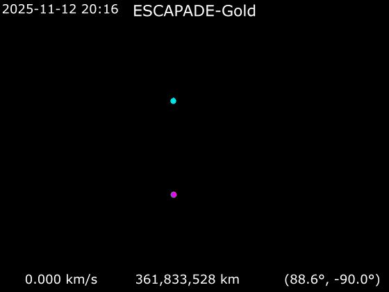 Второй запуск — и уже к Марсу! В США запустили к Красной планете сразу два зонда EscaPADE. Их детальный обзор и видео запуска.